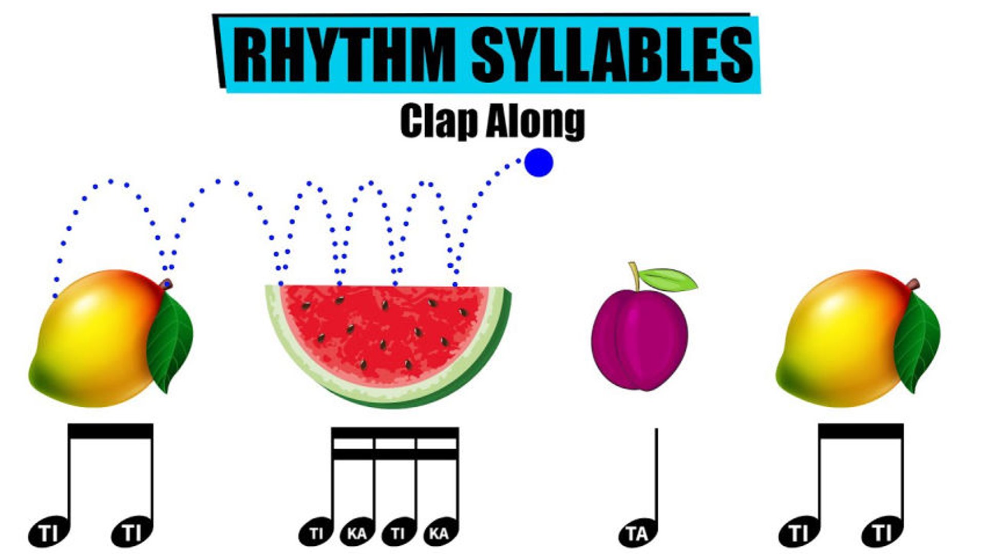 Musical Fruits - Rhythm Syllables Clap-Along - Maternelle Éducatif